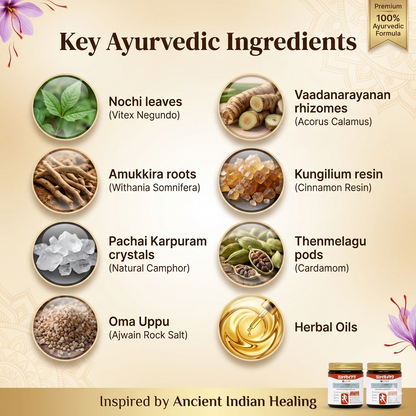 Instant Pain Relief Soothing Massage Gel | Buy 1 Get 1 Free Offer